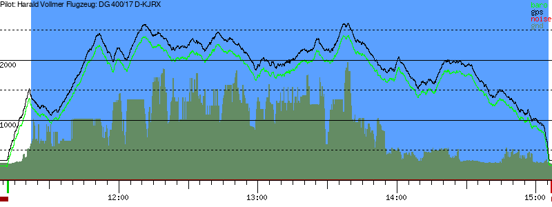Barometer